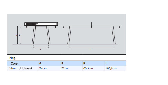 EN ping hoogtes tafels links