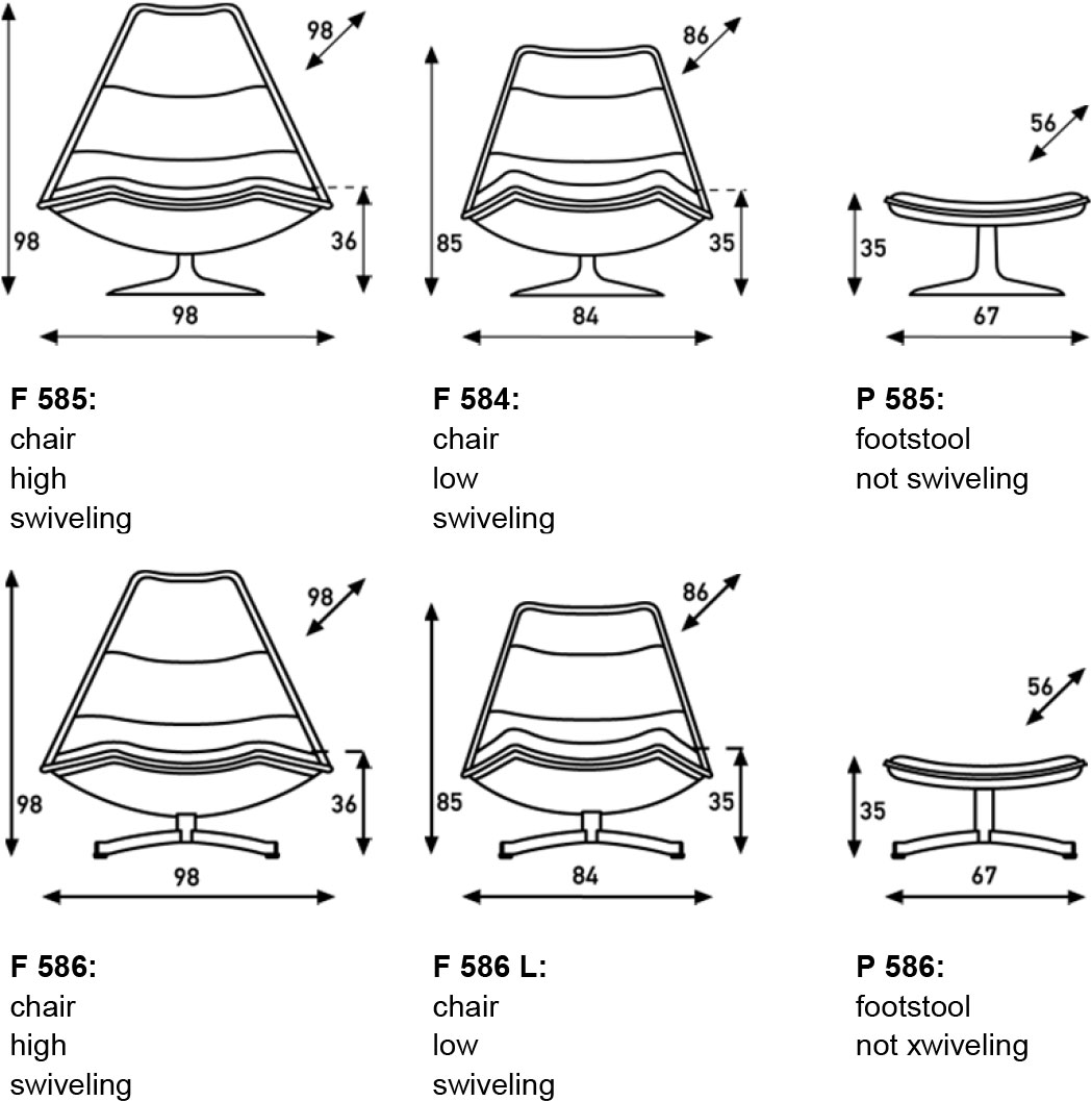 F584 F585 F586 voor EN
